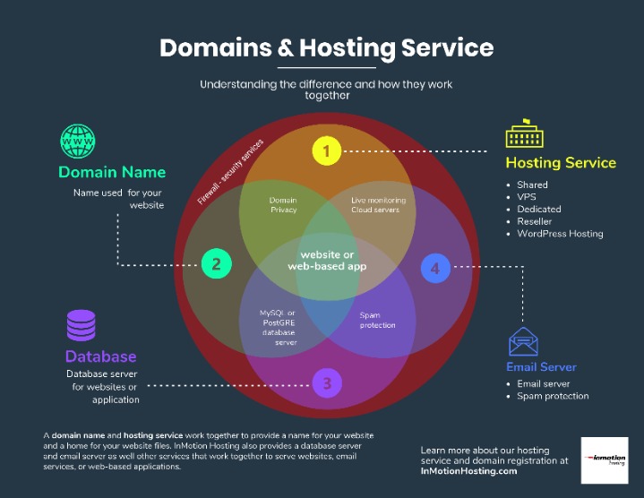 What's A Ddos Attack? Ddos That Means, Definition & Types